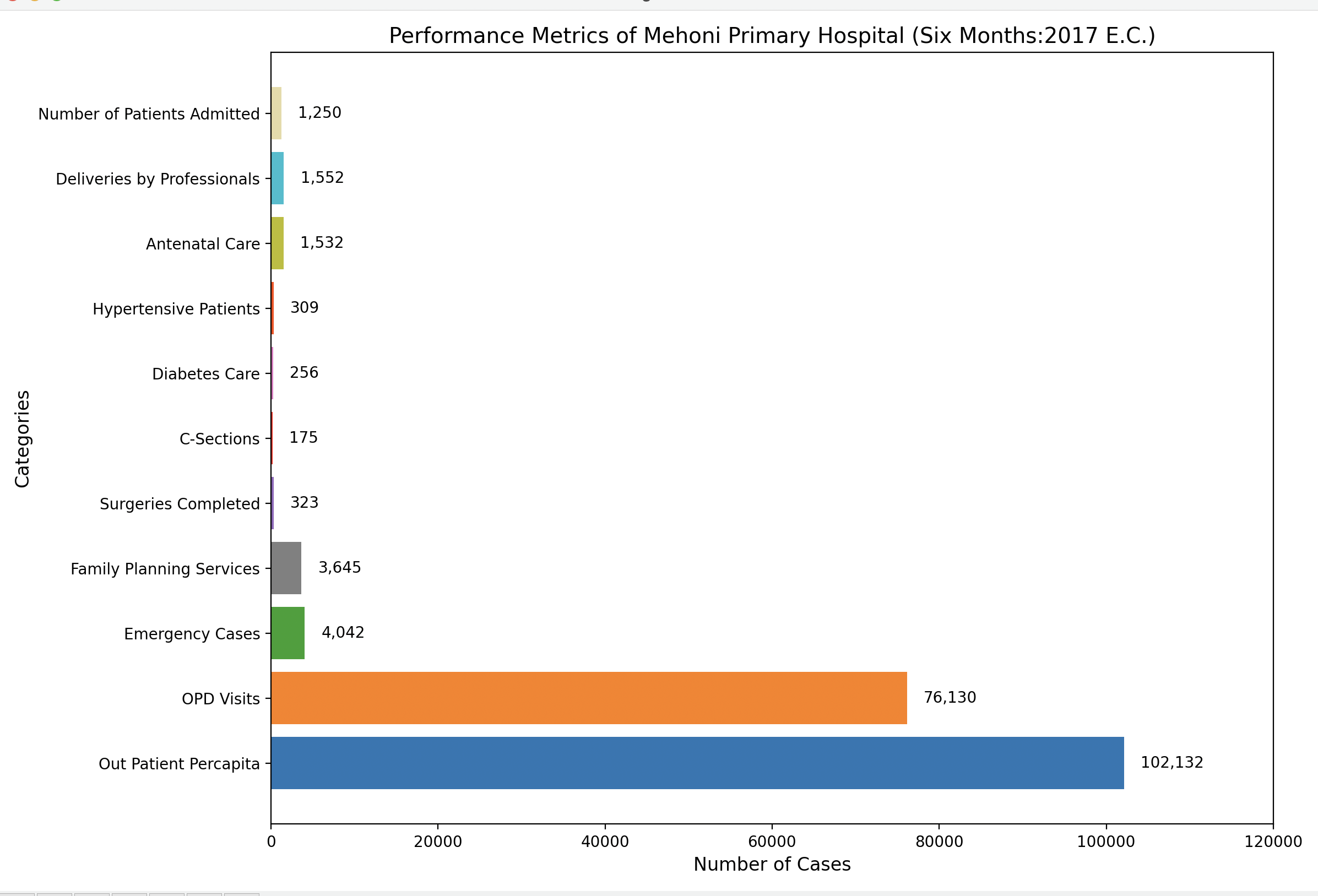 Metrics